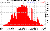 Solar PV/Inverter Performance Inverter Power Output