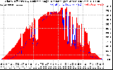 Solar PV/Inverter Performance Solar Radiation & Effective Solar Radiation per Minute