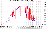 Solar PV/Inverter Performance Photovoltaic Panel Current Output