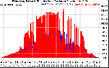 Solar PV/Inverter Performance West Array Power Output & Effective Solar Radiation