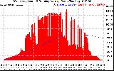 Solar PV/Inverter Performance West Array Actual & Running Average Power Output