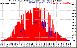 Solar PV/Inverter Performance East Array Power Output & Effective Solar Radiation