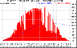 Solar PV/Inverter Performance Total PV Panel & Running Average Power Output