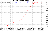 Solar PV/Inverter Performance Daily Energy Production