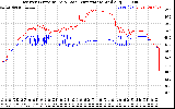 Solar PV/Inverter Performance Inverter Operating Temperature