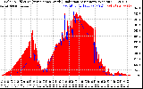 Solar PV/Inverter Performance Solar Radiation & Effective Solar Radiation per Minute