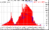 Solar PV/Inverter Performance West Array Power Output & Solar Radiation