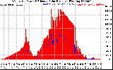 Solar PV/Inverter Performance West Array Power Output & Effective Solar Radiation