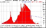 Solar PV/Inverter Performance West Array Actual & Running Average Power Output