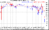 Solar PV/Inverter Performance Photovoltaic Panel Voltage Output