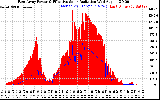 Solar PV/Inverter Performance East Array Power Output & Effective Solar Radiation