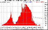 Solar PV/Inverter Performance Total PV Panel & Running Average Power Output