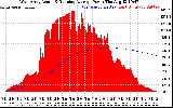 Solar PV/Inverter Performance West Array Actual & Running Average Power Output