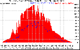 Solar PV/Inverter Performance East Array Power Output & Effective Solar Radiation