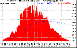 Solar PV/Inverter Performance Total PV Panel & Running Average Power Output