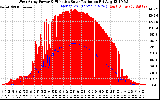 Solar PV/Inverter Performance West Array Power Output & Effective Solar Radiation