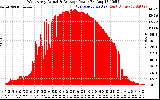 Solar PV/Inverter Performance West Array Actual & Average Power Output