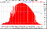 Solar PV/Inverter Performance West Array Actual & Running Average Power Output