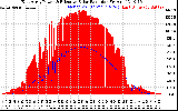 Solar PV/Inverter Performance East Array Power Output & Effective Solar Radiation