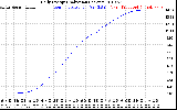 Solar PV/Inverter Performance Daily Energy Production