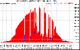 Solar PV/Inverter Performance Grid Power & Solar Radiation