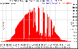 Solar PV/Inverter Performance Inverter Power Output