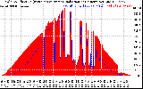 Solar PV/Inverter Performance Solar Radiation & Effective Solar Radiation per Minute