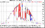 Solar PV/Inverter Performance Photovoltaic Panel Current Output