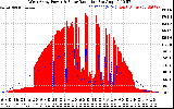 Solar PV/Inverter Performance West Array Power Output & Solar Radiation