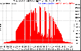 Solar PV/Inverter Performance West Array Actual & Average Power Output