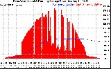 Solar PV/Inverter Performance West Array Actual & Running Average Power Output