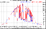 Solar PV/Inverter Performance Photovoltaic Panel Power Output