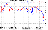 Solar PV/Inverter Performance Photovoltaic Panel Voltage Output