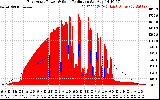 Solar PV/Inverter Performance East Array Power Output & Solar Radiation