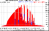 Solar PV/Inverter Performance East Array Power Output & Effective Solar Radiation