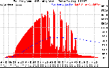 Solar PV/Inverter Performance East Array Actual & Running Average Power Output