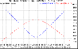 Solar PV/Inverter Performance Sun Altitude Angle & Sun Incidence Angle on PV Panels