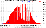 Solar PV/Inverter Performance Total PV Panel & Running Average Power Output