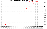 Solar PV/Inverter Performance Daily Energy Production