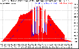 Solar PV/Inverter Performance Solar Radiation & Effective Solar Radiation per Minute