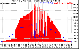 Solar PV/Inverter Performance West Array Power Output & Solar Radiation