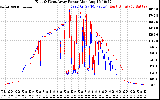 Solar PV/Inverter Performance Photovoltaic Panel Power Output