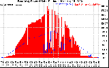 Solar PV/Inverter Performance East Array Power Output & Solar Radiation