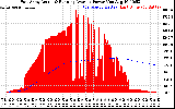 Solar PV/Inverter Performance East Array Actual & Running Average Power Output