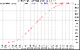 Solar PV/Inverter Performance Daily Energy Production