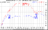 Solar PV/Inverter Performance Inverter Operating Temperature