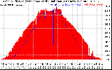 Solar PV/Inverter Performance Solar Radiation & Effective Solar Radiation per Minute