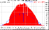 Solar PV/Inverter Performance West Array Power Output & Solar Radiation