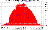 Solar PV/Inverter Performance West Array Power Output & Effective Solar Radiation