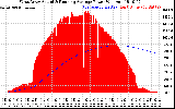 Solar PV/Inverter Performance West Array Actual & Running Average Power Output